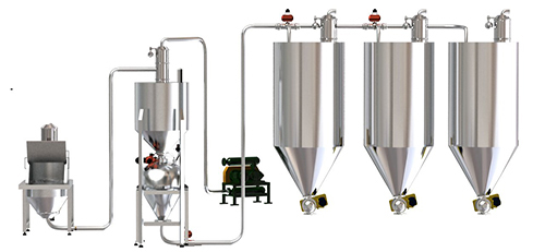 無塵投料站產品應用說明 無塵投料站產品應用說明