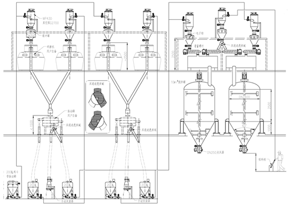 無塵投料真空輸送灌裝系統